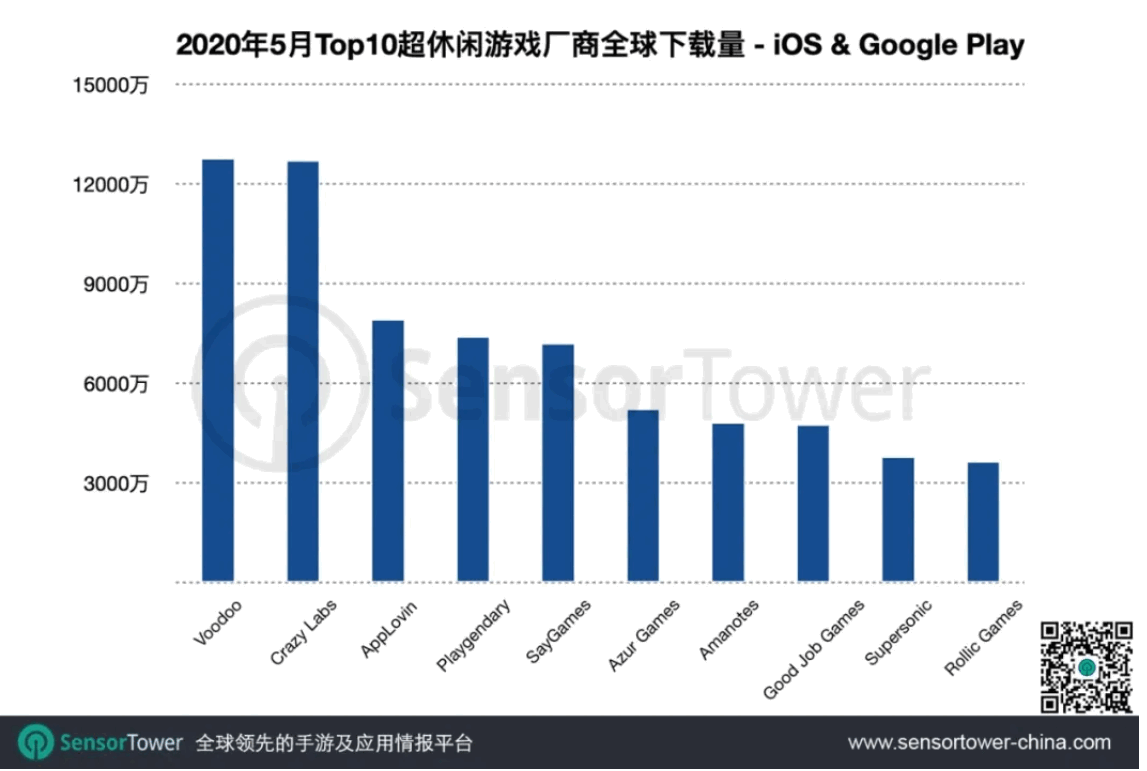 图源:Sensor Tower