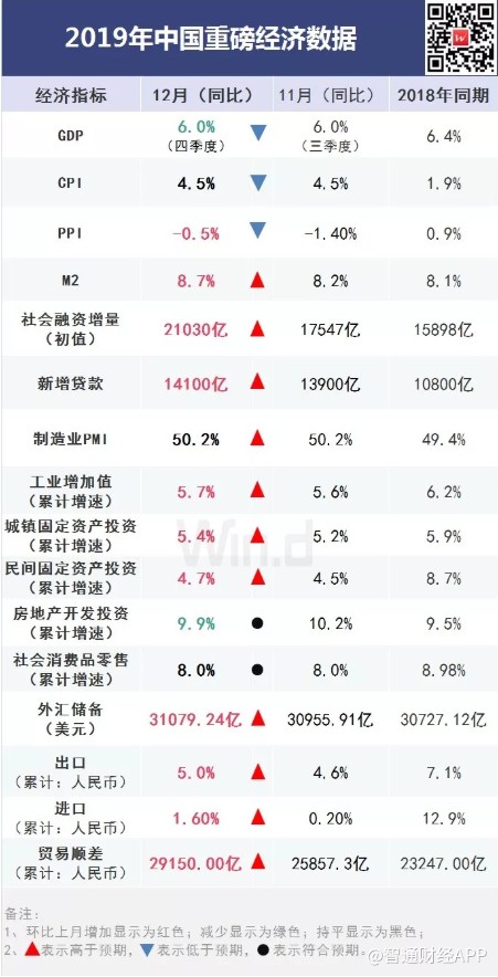 2019年投资与gdp_国家统计局:修订2019年GDP并非为做大2020年增速