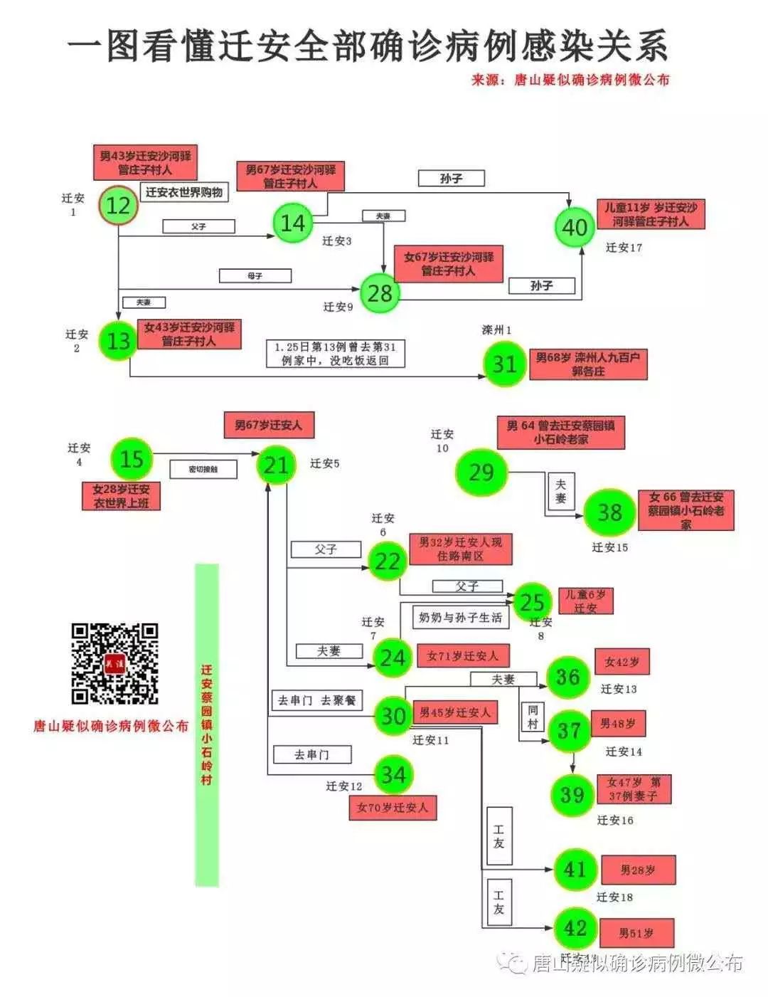 青龙4号管指令;唐山新增5例确诊,迁安1类防控;葫芦岛新增1例