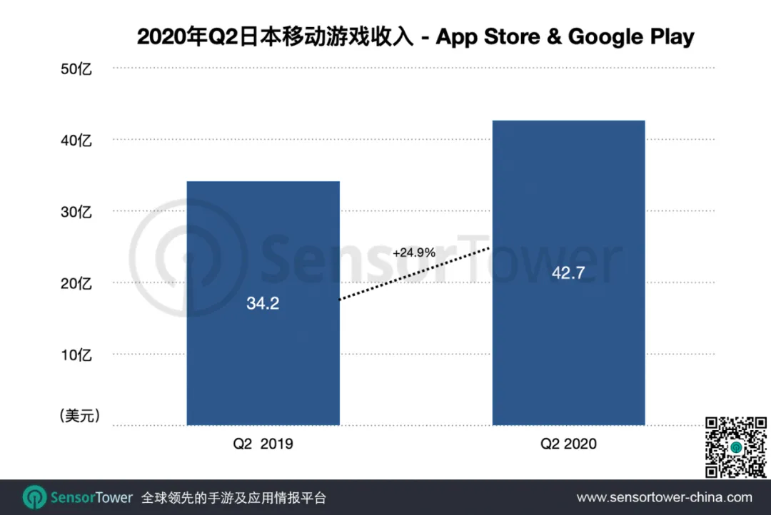 2020年手游GDP_2020年中国gdp(2)