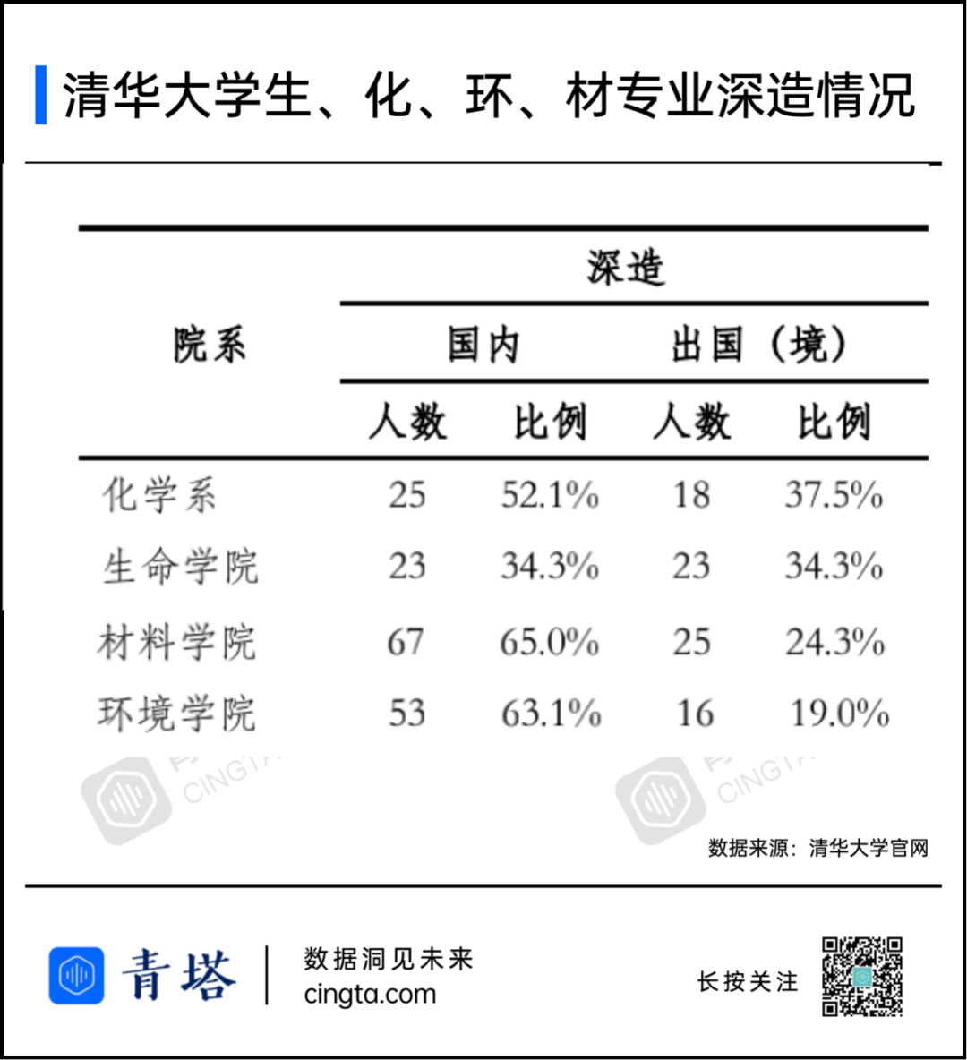 科研难 就业难 转业难 进退维谷的生化环材人 青塔网