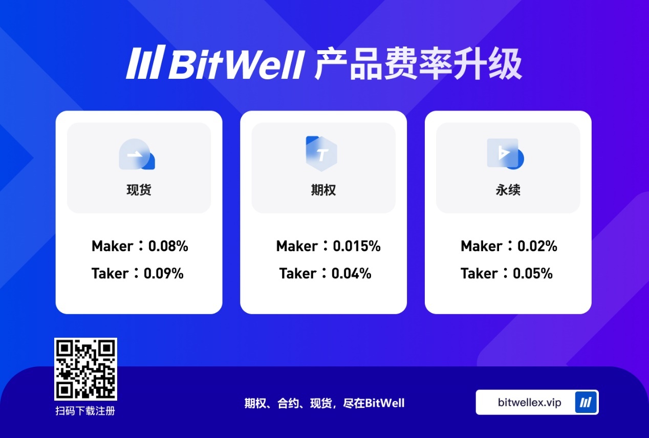 Bitwell产品费率升级 费率更低交易效率更高 凤凰网区域 凤凰网