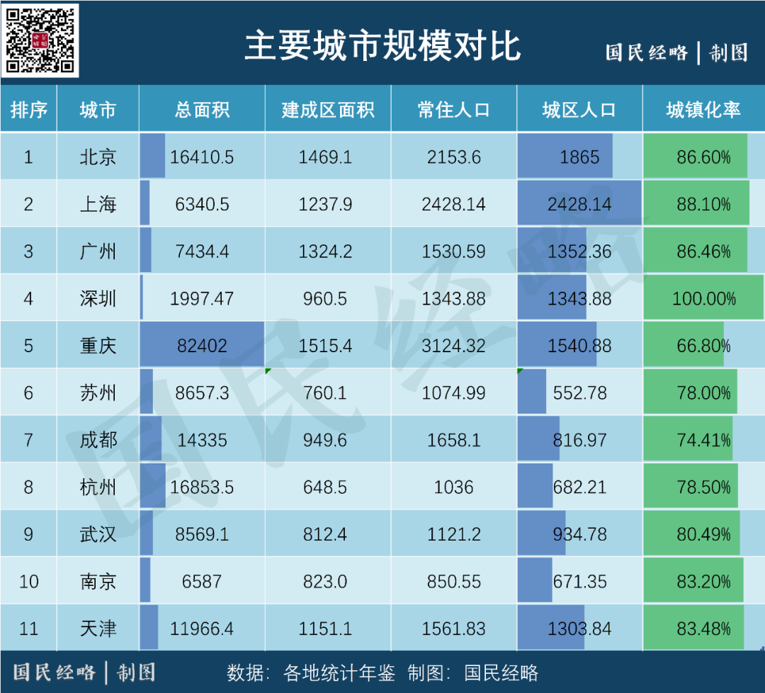 香港gdp被广州反超_香港GDP被重庆反超(2)