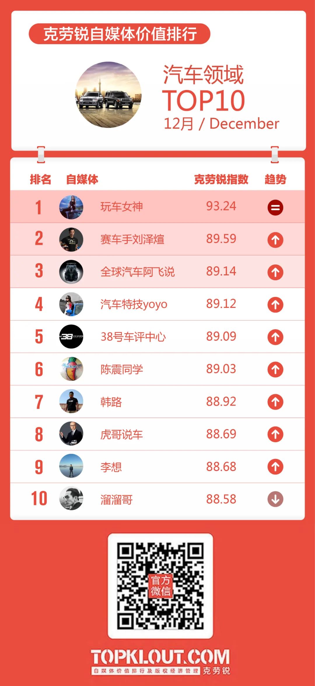 自媒体排行榜50强_2017胡润中国最具影响力财经自媒体50强、新金融50强(全榜单)出...