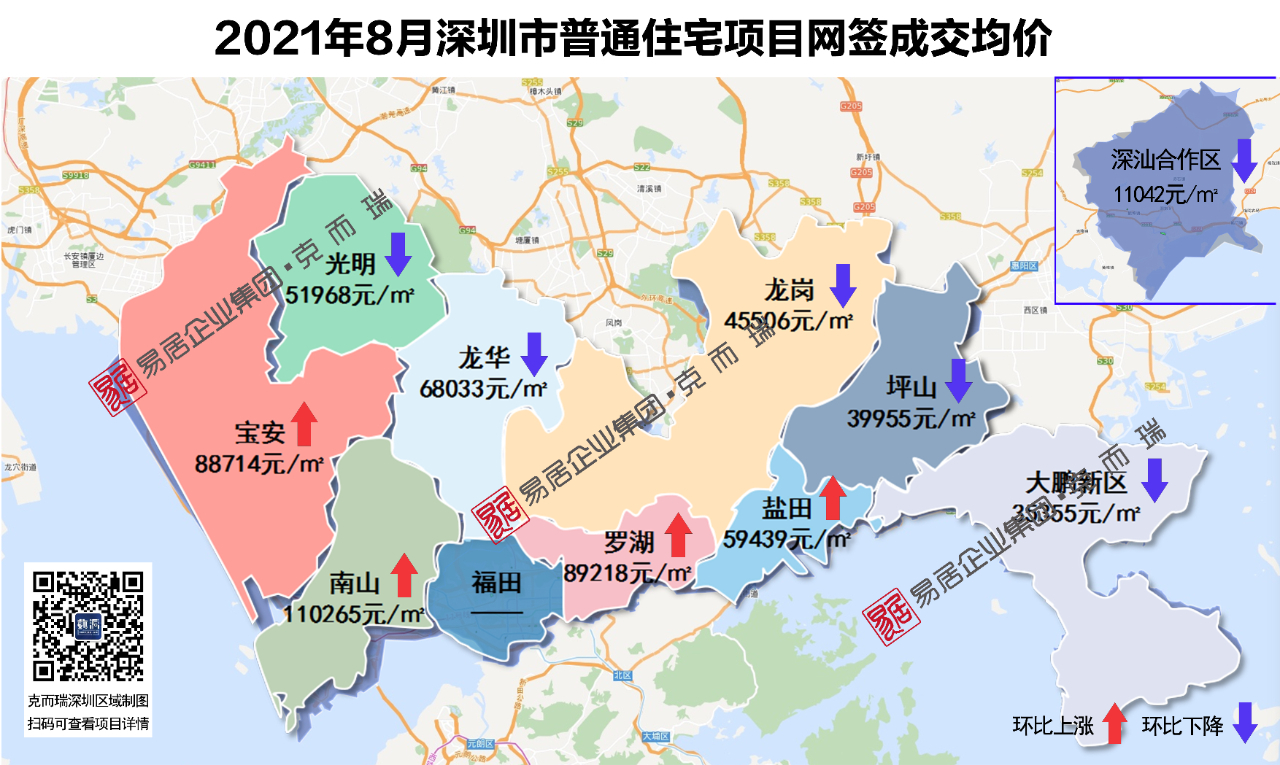 8月深圳新房住宅75个项目网签,房价大变化