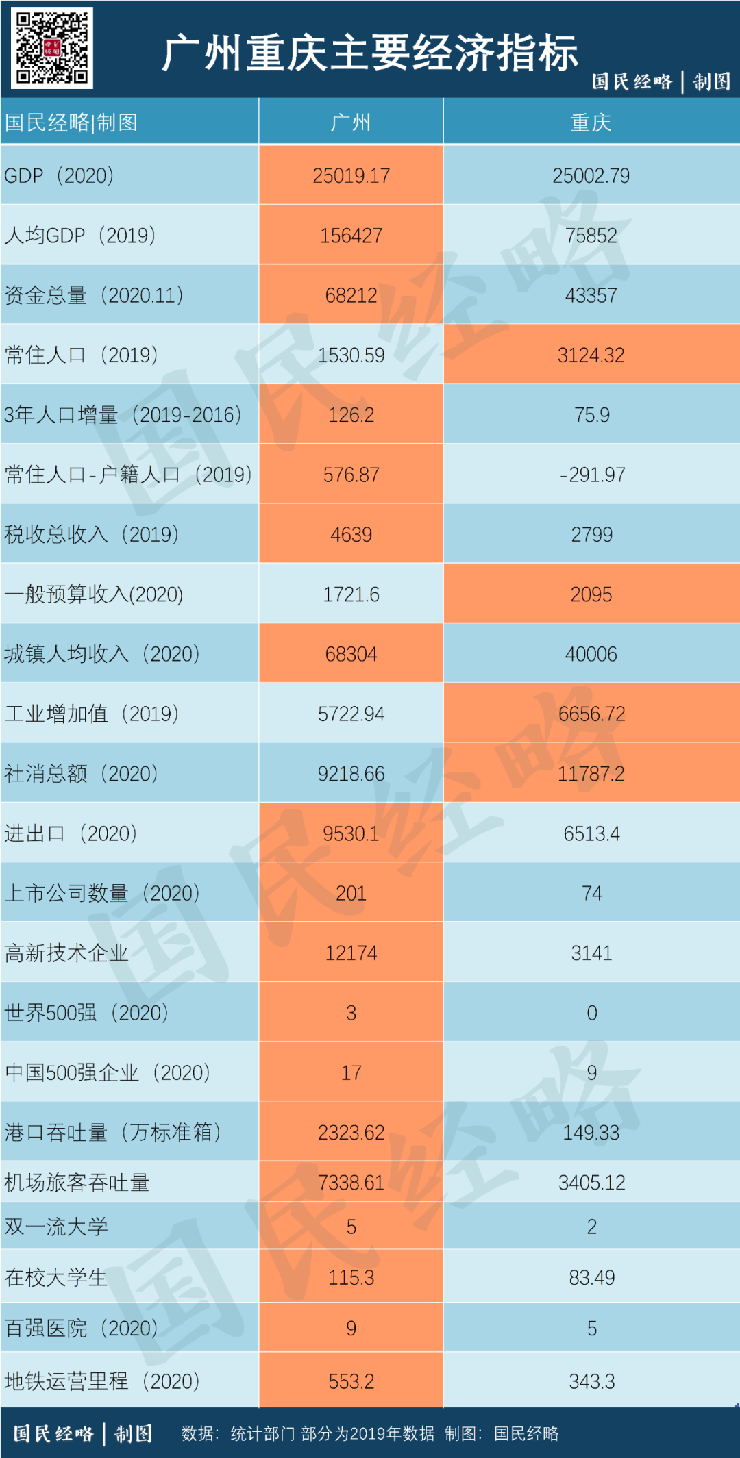 gdp多少转收入_中国gdp增长图(2)