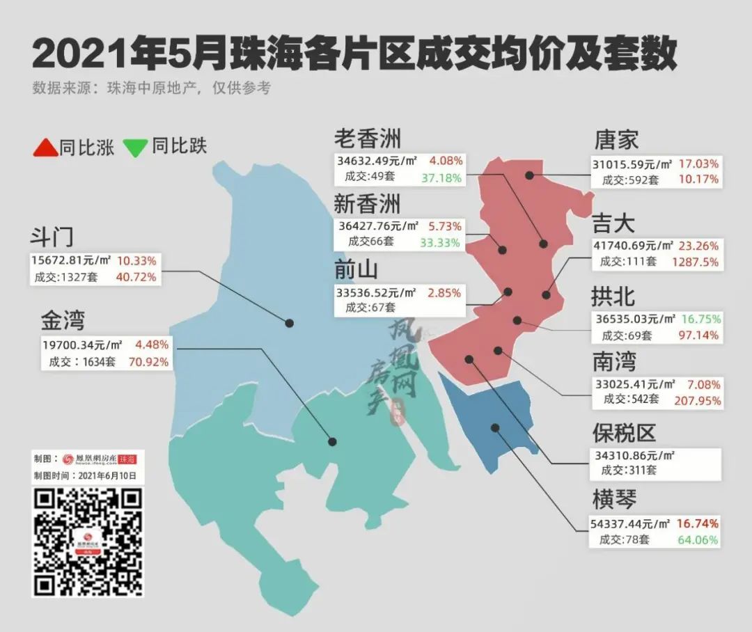 总价100万起就能上车,珠海这个楼盘要火出圈