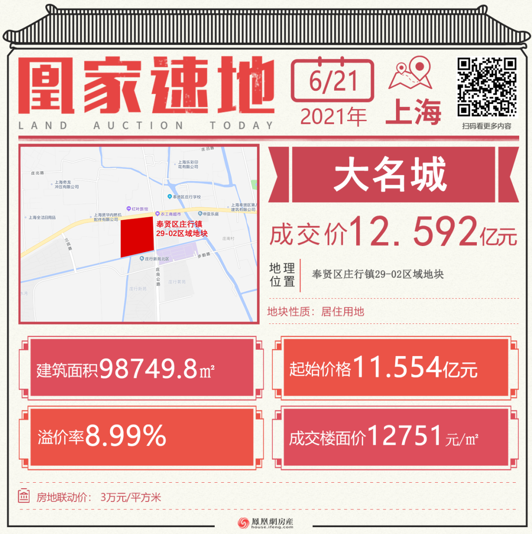 大名城1259亿落子奉贤上海版图再扩容