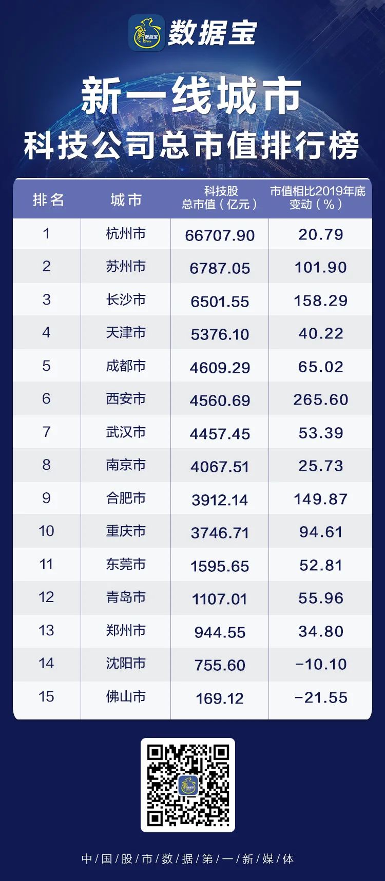 科技企业排行_科技企业市值排名,中美争霸