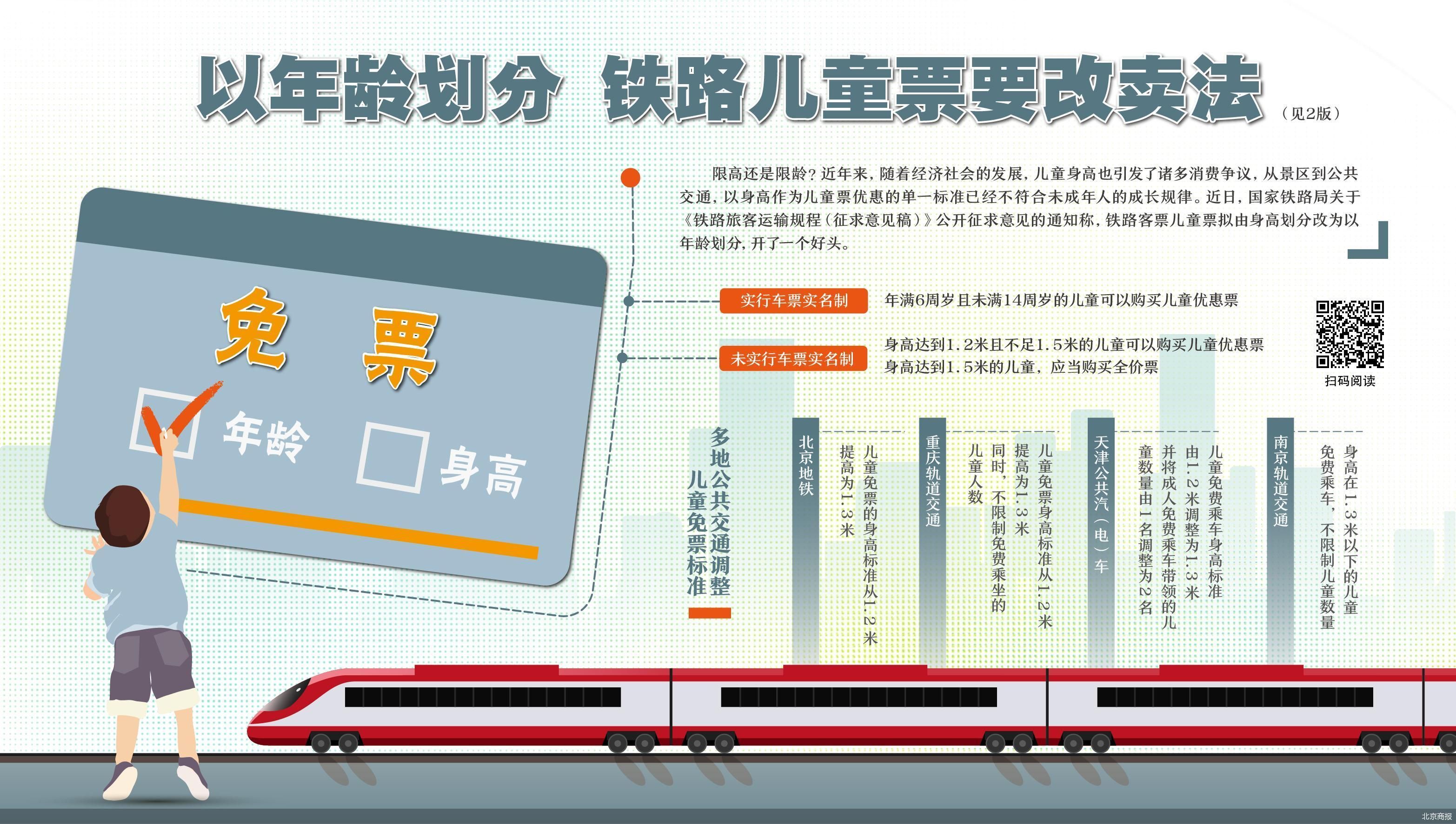 从景区到铁路儿童票看年龄还差几步