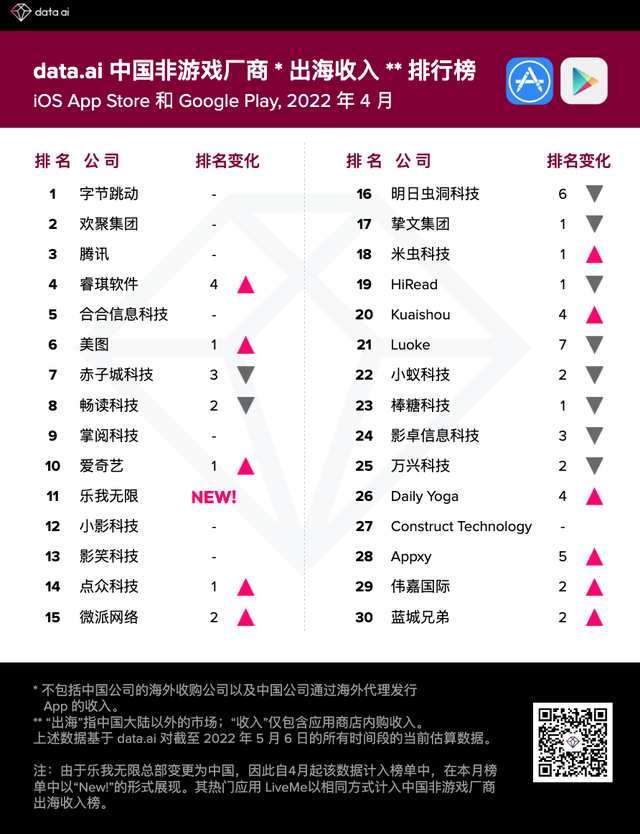 工具出海:抛弃“旧地图” 寻找“新大陆” 第1张-心情说说 工具出海:抛弃“旧地图” 寻找“新大陆” 第1张