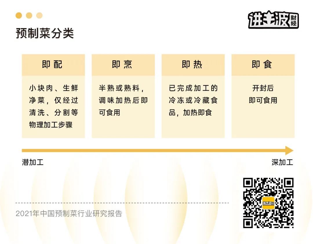 預製菜的風口:誰才能真正抓住它?__鳳凰網