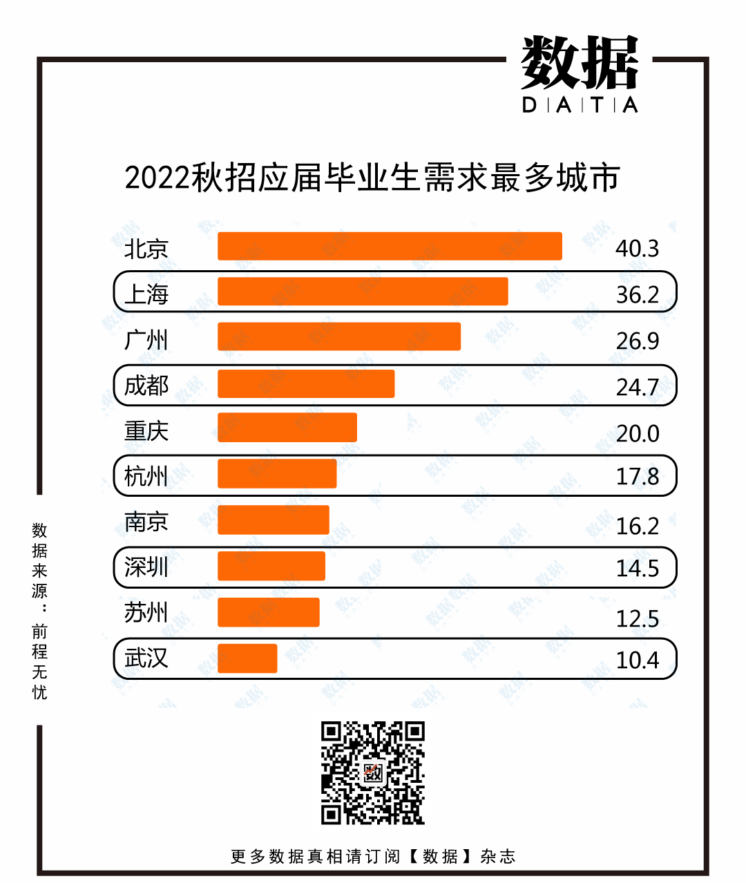 史上最多毕业生1076万人找活还是活找人