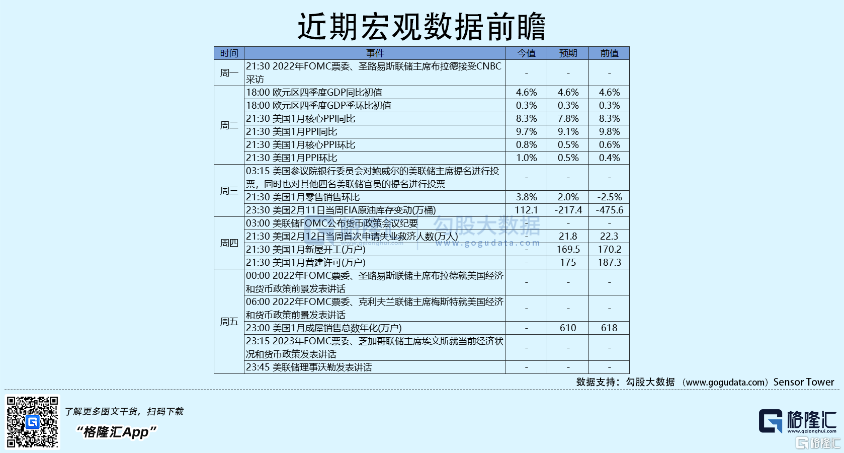 隔夜美股全复盘 | 美联储继续释放3月可能加息的信号，但本次纪要几乎没有任何新的鹰派信号，三大股指盘中走高；人工智能贷款平台Upstart大涨超 35%，Q4营收同比增长252%