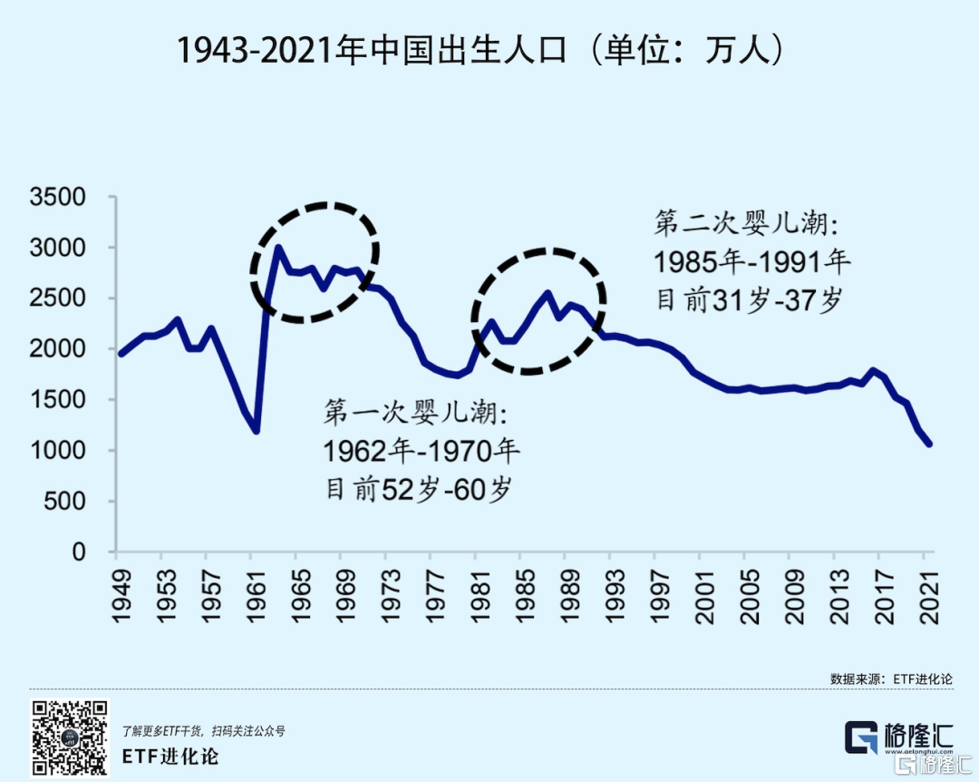 史上最大“退休潮”来袭！来看未来30年主线