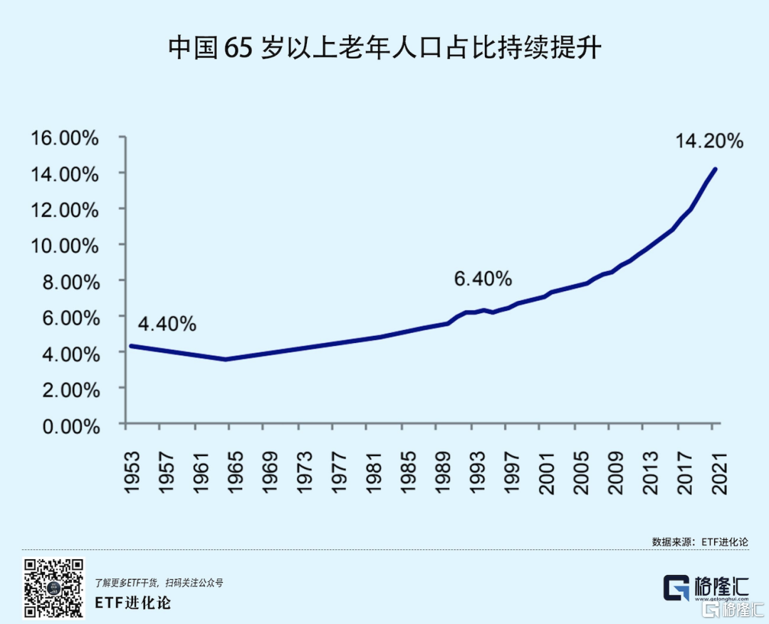 史上最大“退休潮”来袭！来看未来30年主线