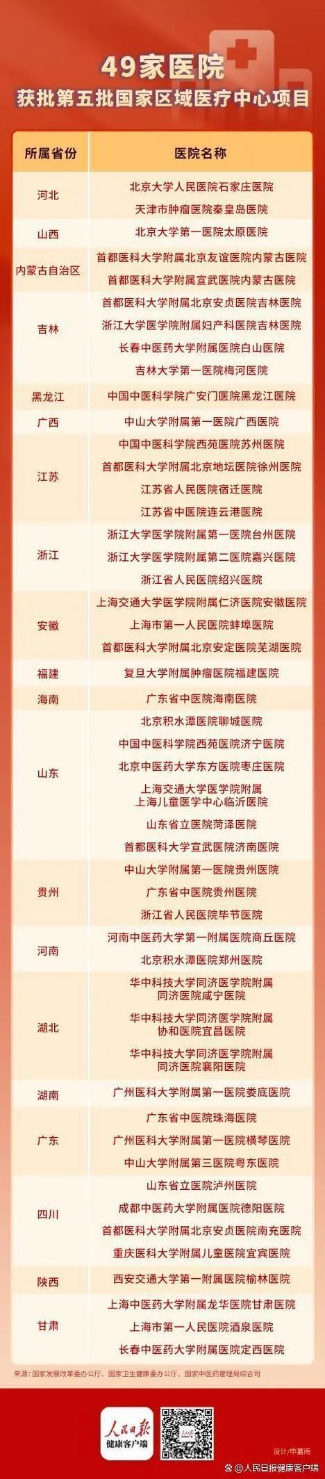 拿下这项全国第一,河南有多难?