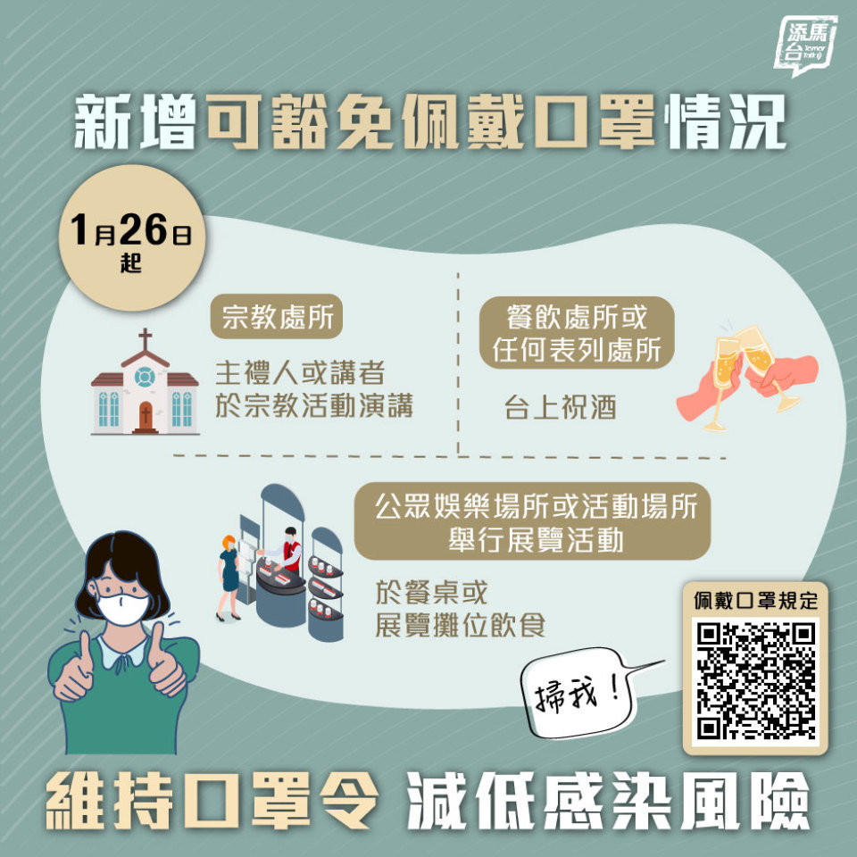 香港特区政府微调口罩令 今起三类情况可免戴口罩__凤凰网