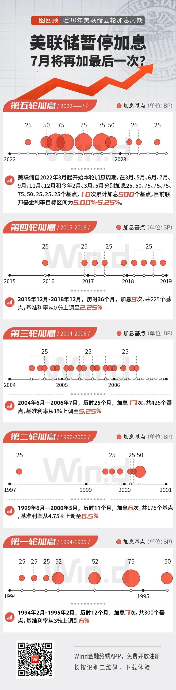 定了，美联储暂停加息，科技股要火了，7月还会重启吗？_凤凰网