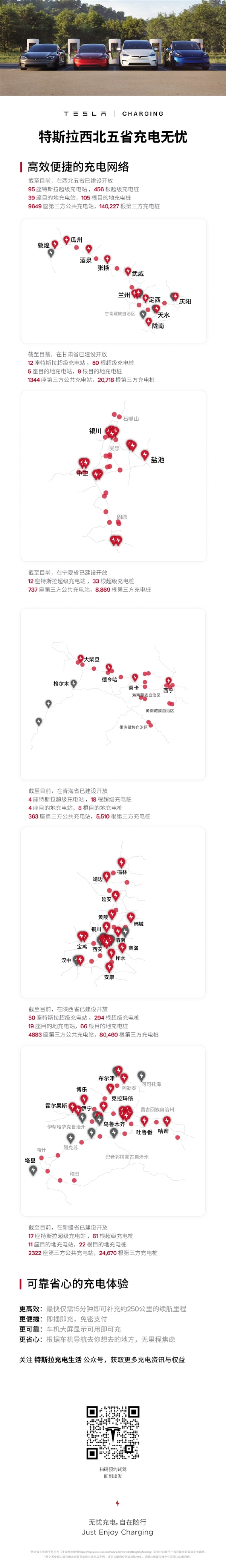 无惧里程心焦 特斯拉：西北五省已盛开456根超等充电桩