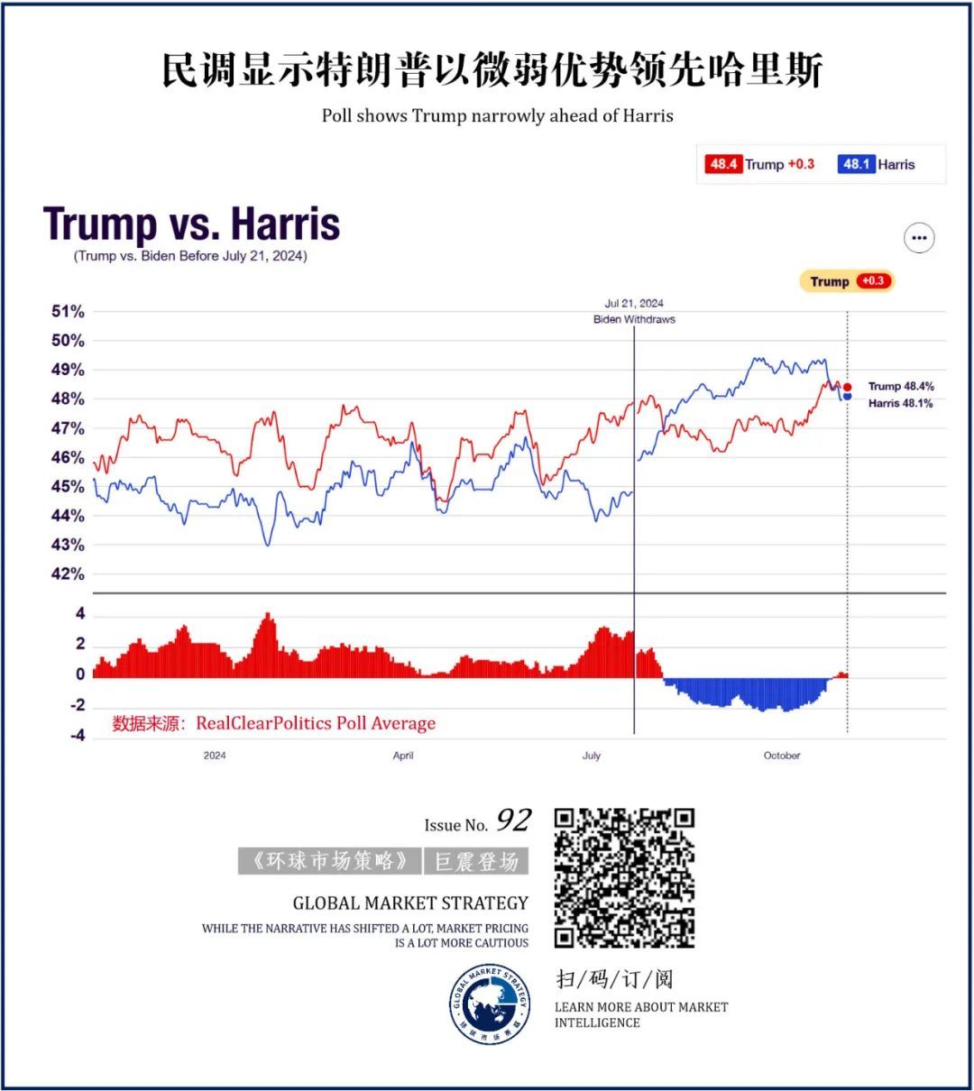 五位重要人士预测美国大选结果