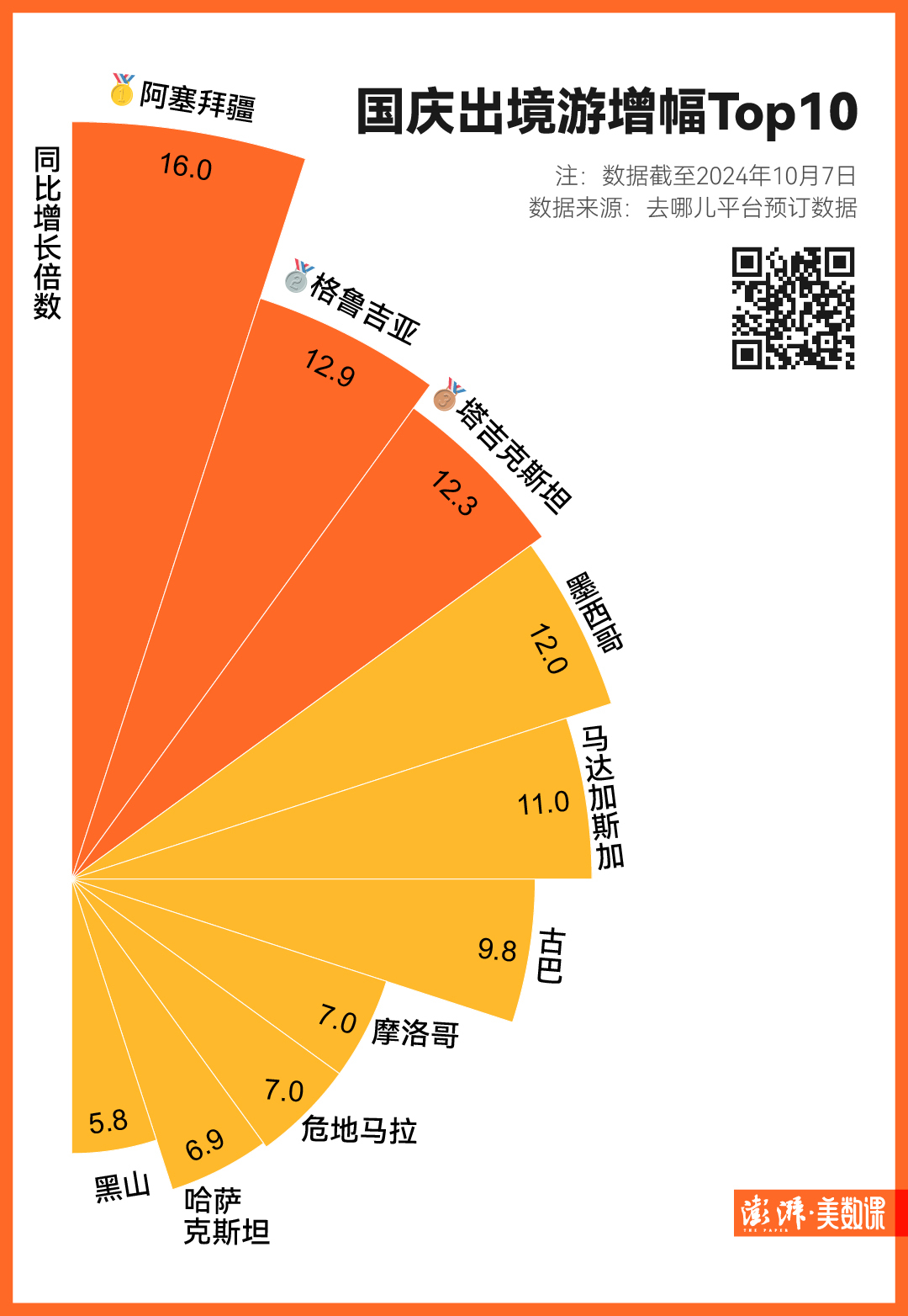 多地国庆旅游成绩单出炉，哪个城市最热门？