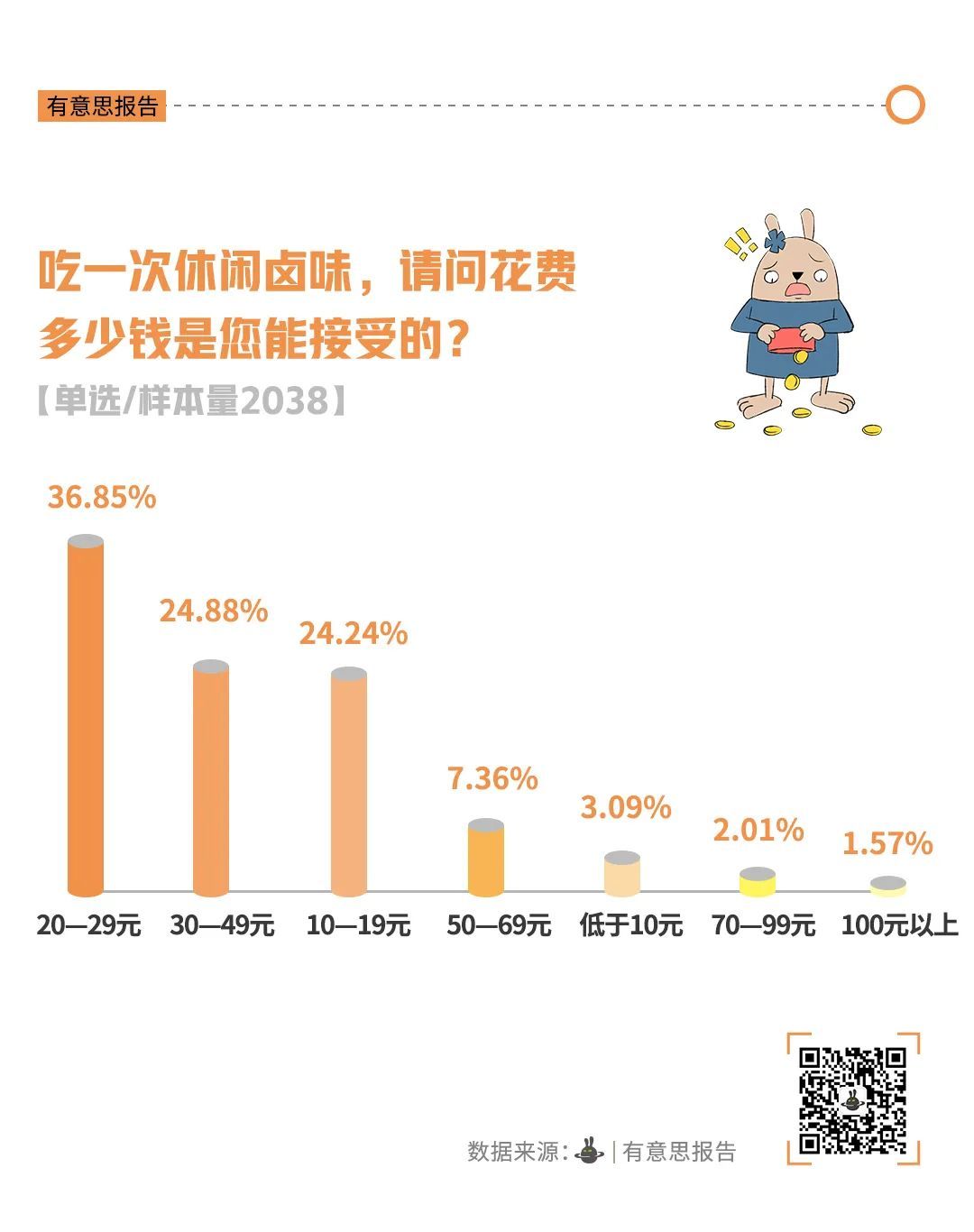 年轻人为什么不吃卤味了？