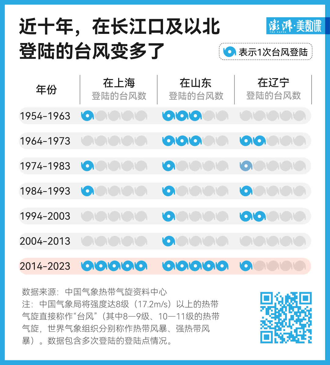 “魔都结界”又破了，背后的原因热热的