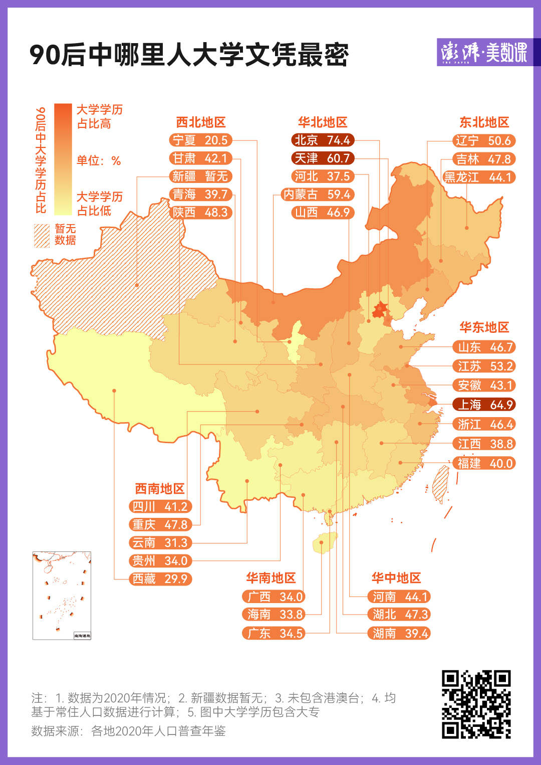 图解｜大龄未婚比例上升意味着什么？