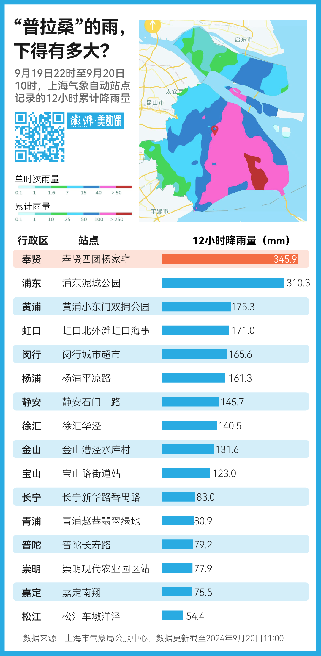 “魔都结界”又破了，背后的原因热热的