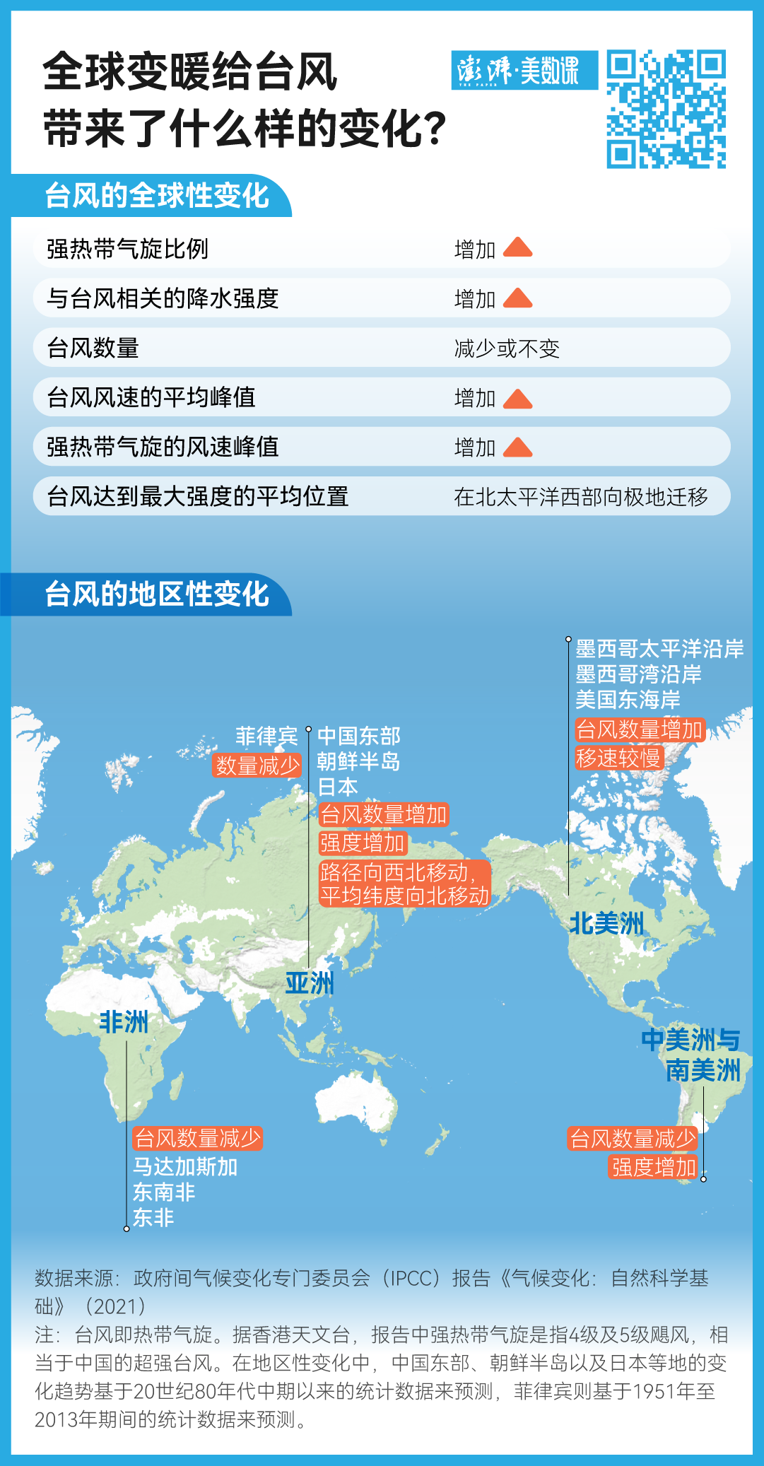 “魔都结界”又破了，背后的原因热热的