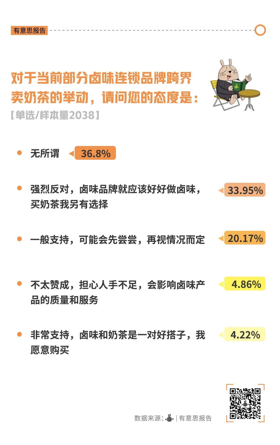 年轻人为什么不吃卤味了？