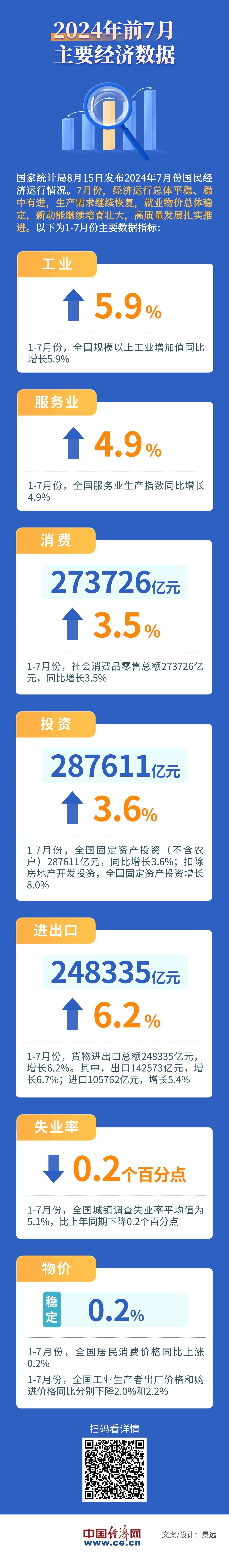 资料来源：国家统计局联华证券配资线上