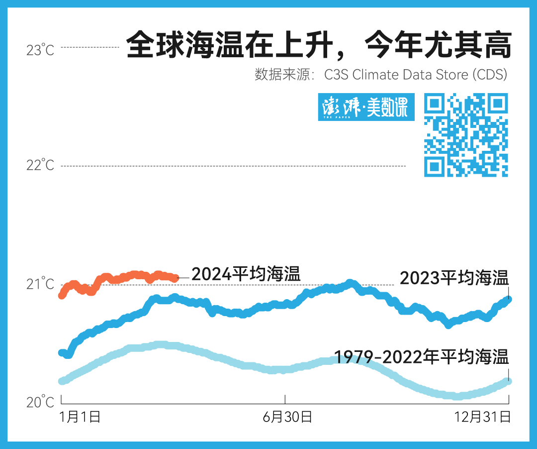 “魔都结界”又破了，背后的原因热热的