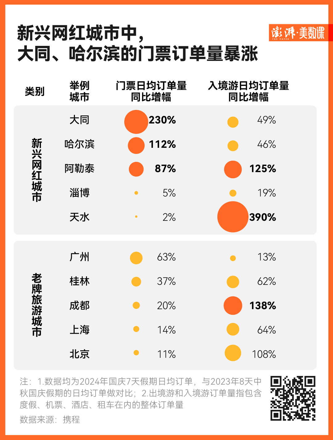 多地国庆旅游成绩单出炉，哪个城市最热门？