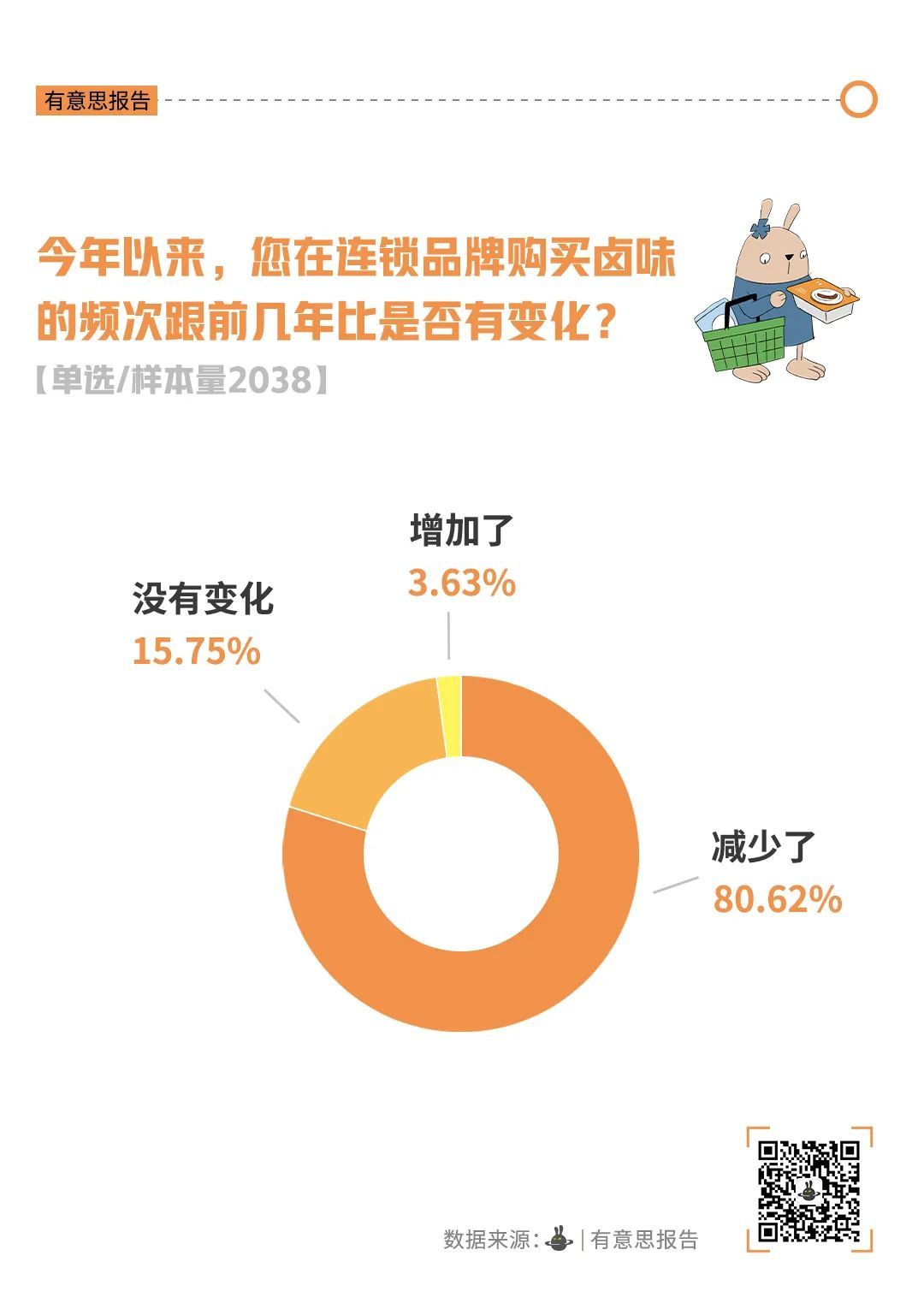 年轻人为什么不吃卤味了？