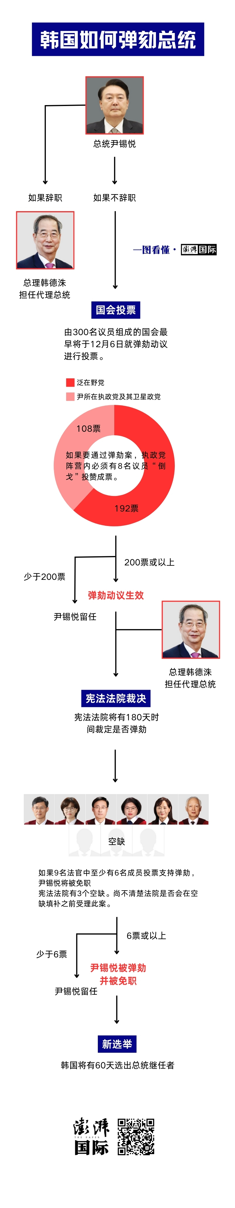 韩国在野党推动对尹锡悦弹劾案、金建希独检案同日表决