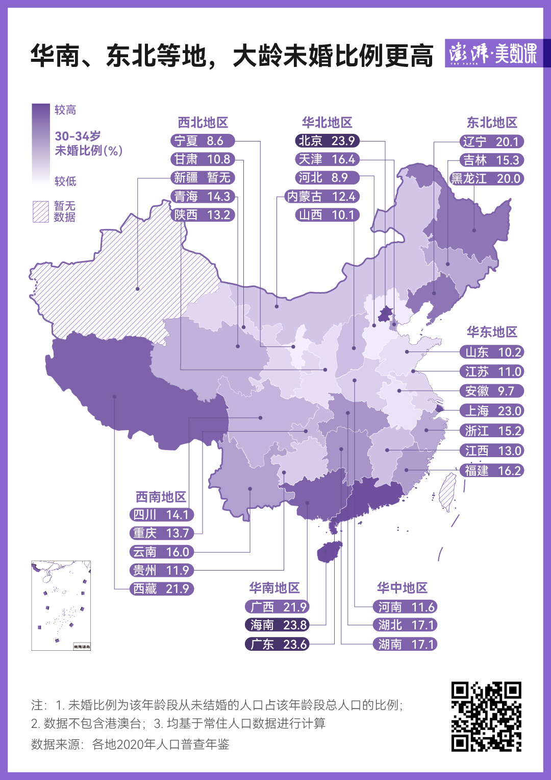 图解｜大龄未婚比例上升意味着什么？