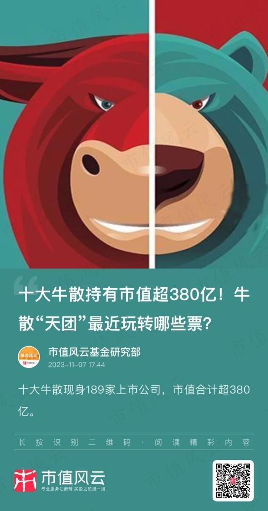 (注:市值风云APP研报)