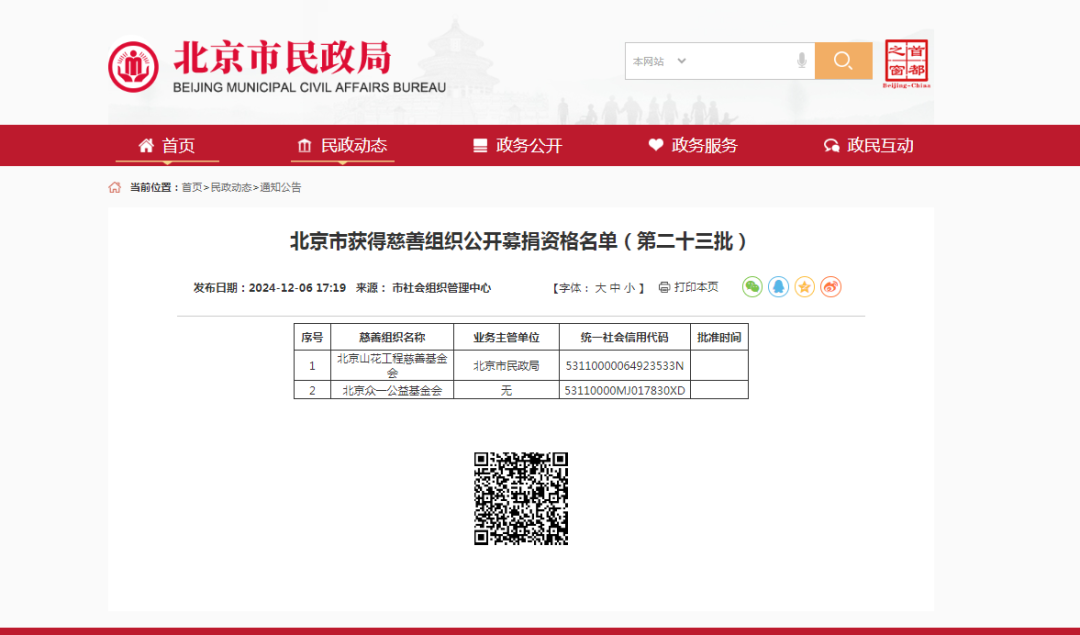 ▲12月6日,北京市民政局官网发布了北京市第二十三批公开募捐资格名单。