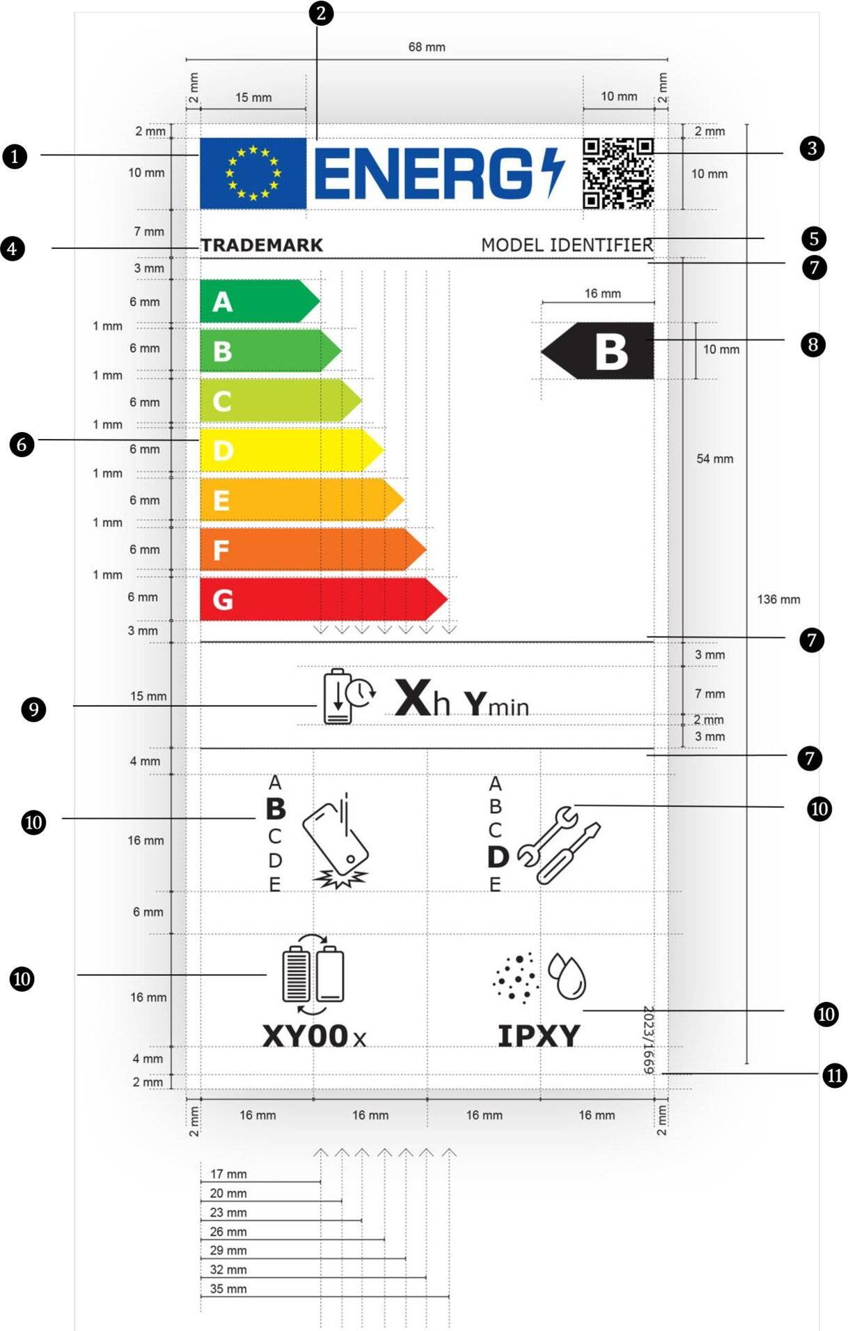 欧盟的这张小贴纸,将改变未来手机的设计方式