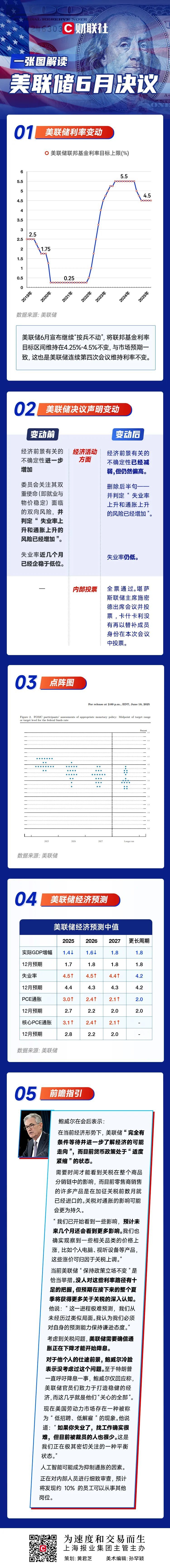 美联储，继续按兵不动_凤凰网