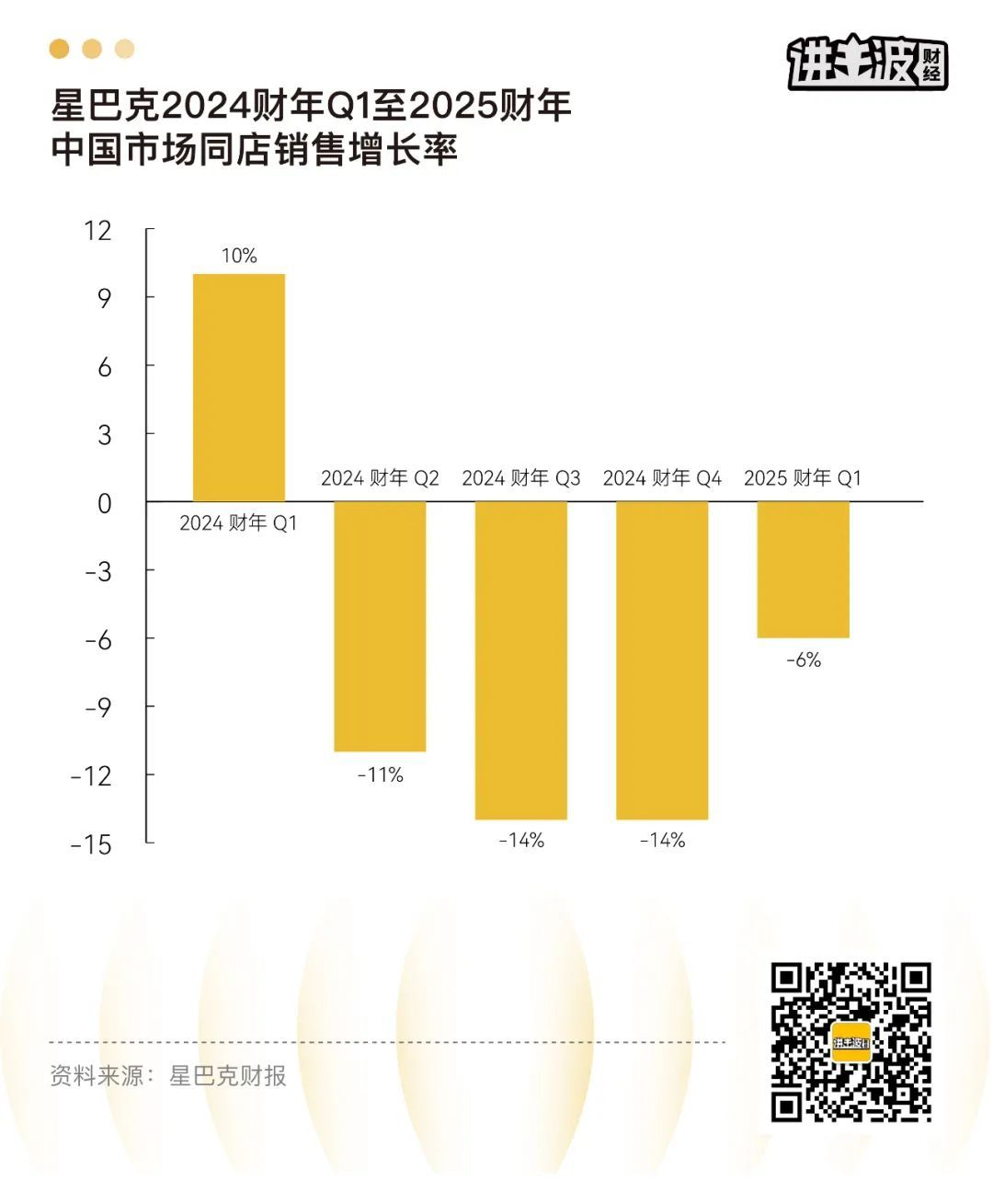 星巴克还有多少底牌？