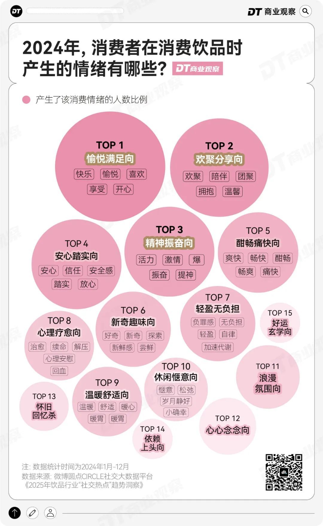 年轻人新型“情绪搭子”，卖爆了