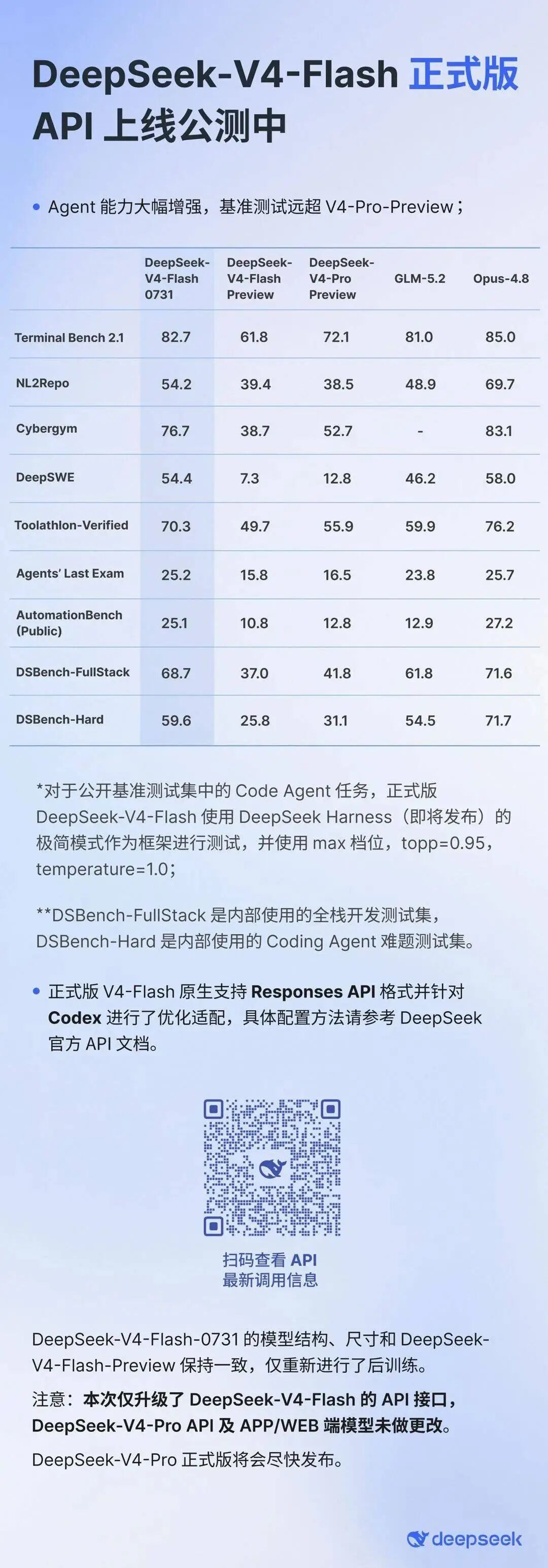 DeepSeek给大模型划出的斩杀线,斩的到底是什么