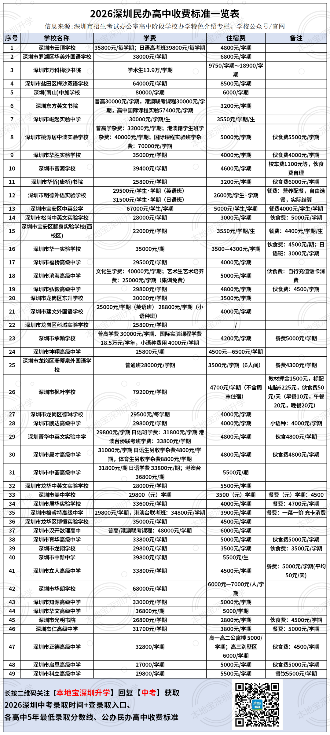 民办高中学费_Sheet1.png