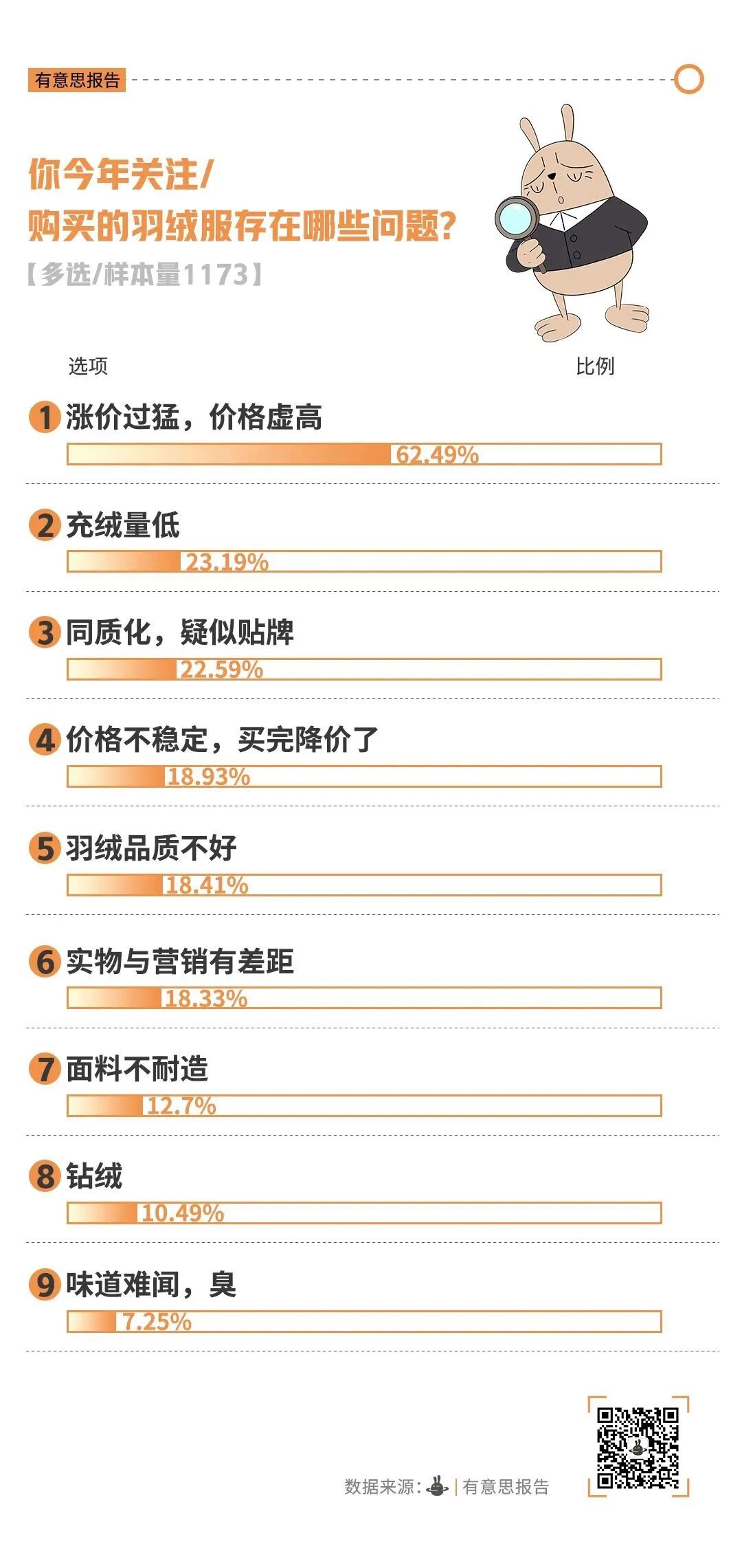 中产涌入超市抢300元羽绒服