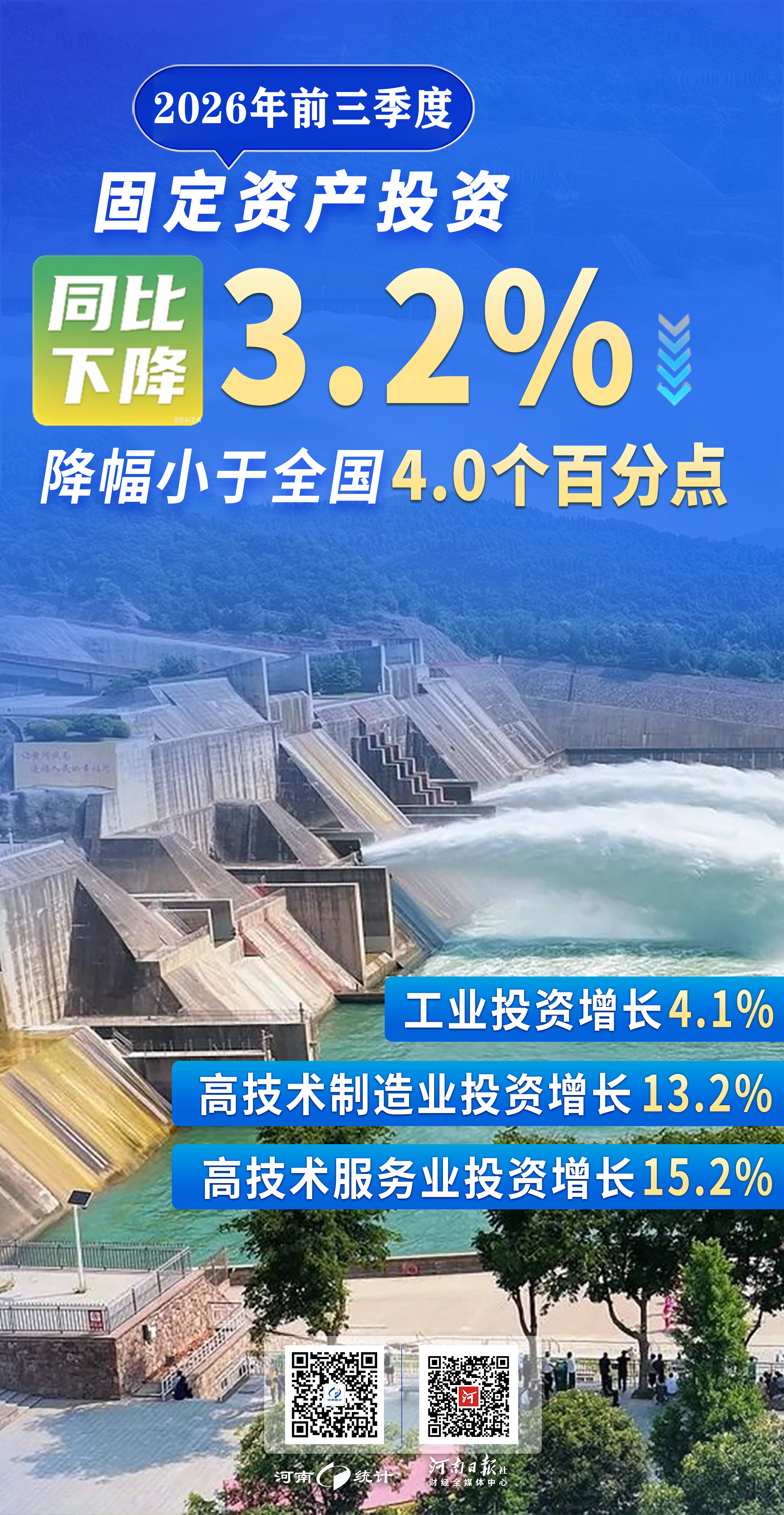 固定投资.png