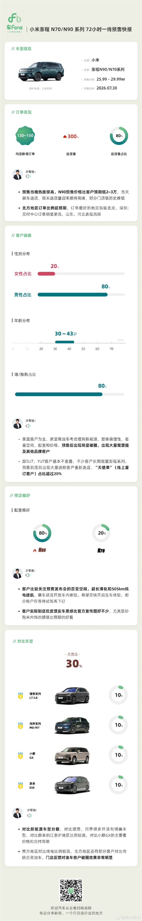 喊出鼓励真牛逼 打击吹牛逼口号后！小米徐洁云：提升官方宣传图品质是我们重大课题