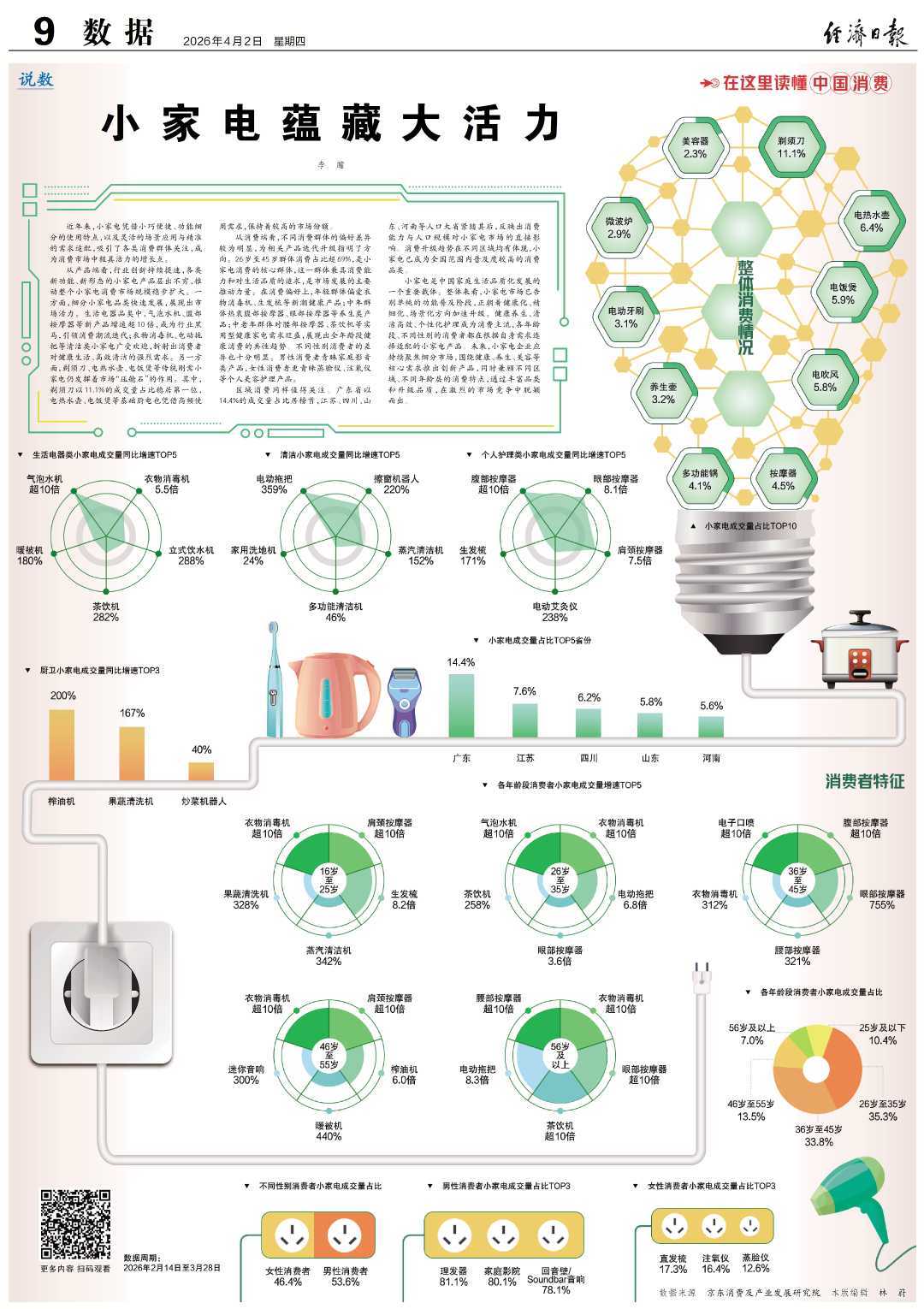 数据来源　京东消费及产业发展研究院